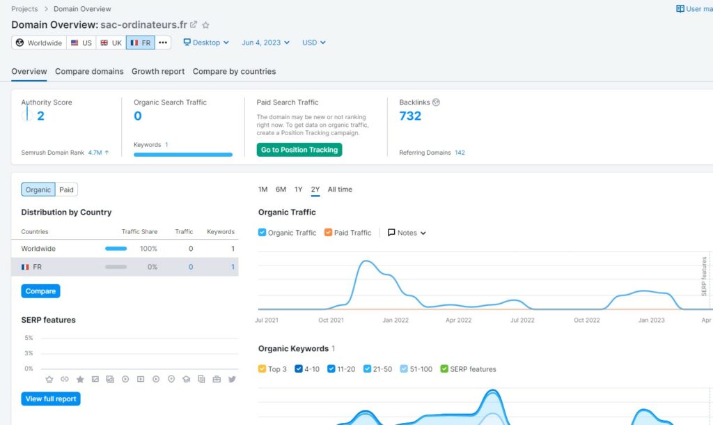 Sac ordinateurs SEO capture SEMRush