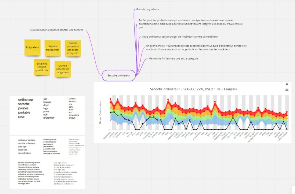 Sac ordinateurs SEO construction de la rédaction d'une page catégorie