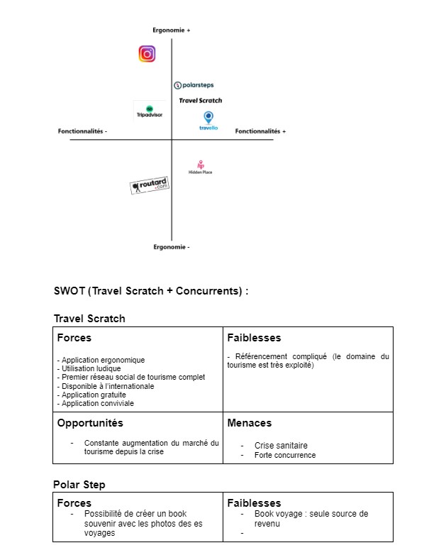 Swot et mapping concurrentiel Travel Scratch