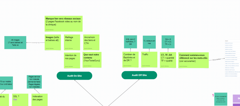 Audit SEO On Site et Off Site