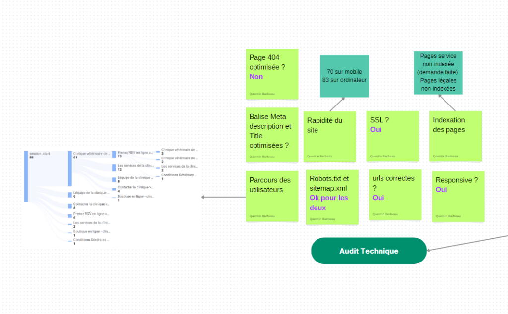 Audit SEO technique