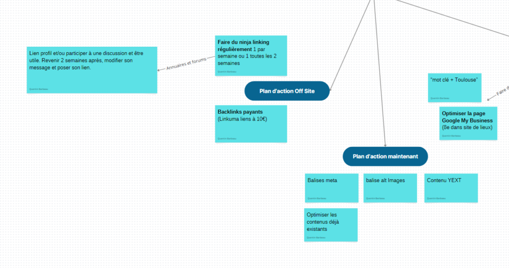 Plan d'action SEO Off Site