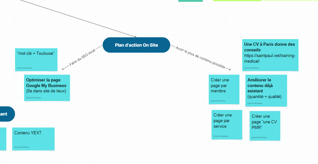 Plan d'action SEO On Site